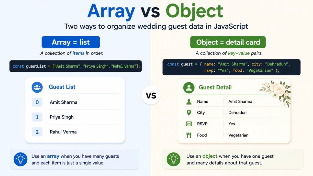 Simple comparison of JavaScript array as a guest names list and object as one detailed guest card
