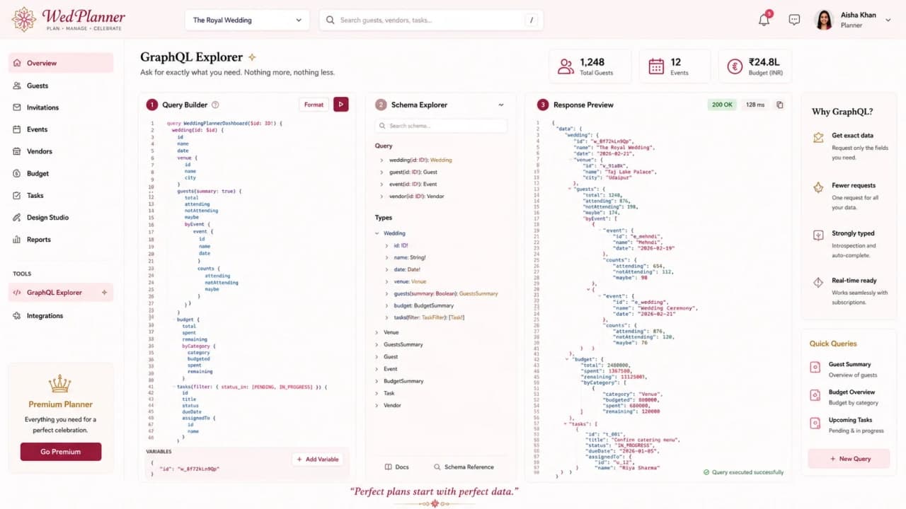 Planner dashboard requesting exact fields for invitation, guests, RSVPs, meals, and venue.